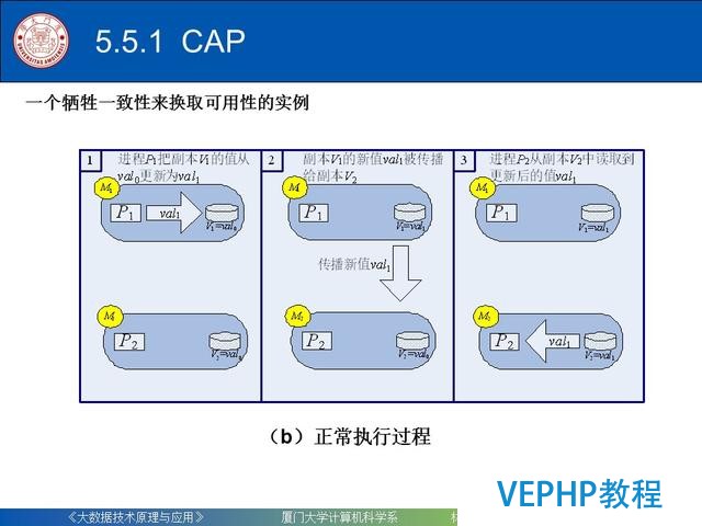 科普｜大數據技術原理與應用(第五章 NoSQL數據庫)