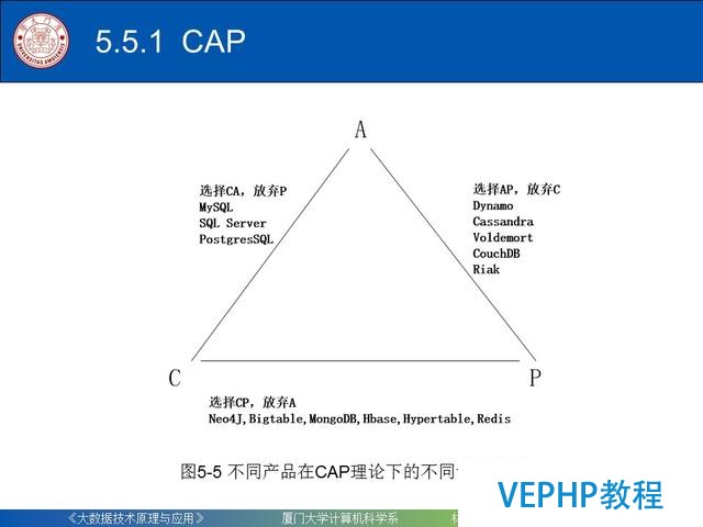 科普｜大數據技術原理與應用(第五章 NoSQL數據庫)