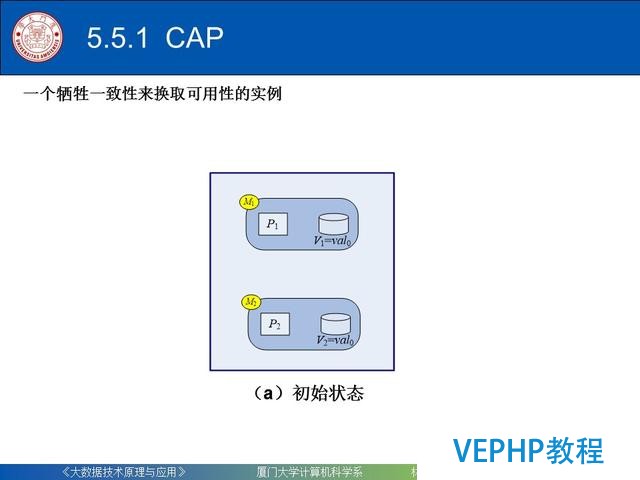 科普｜大數據技術原理與應用(第五章 NoSQL數據庫)