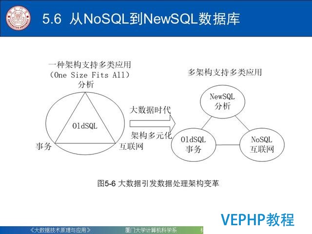 科普｜大數據技術原理與應用(第五章 NoSQL數據庫)