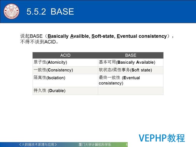 科普｜大數據技術原理與應用(第五章 NoSQL數據庫)