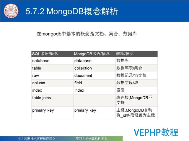 科普｜大數據技術原理與應用(第五章 NoSQL數據庫)