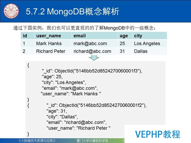 科普｜大數據技術原理與應用(第五章 NoSQL數據庫)