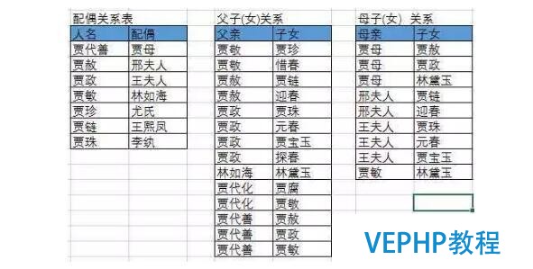 白話大數據 | 從紅樓夢看NoSQL數據庫