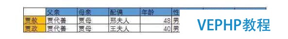 白話大數據 | 從紅樓夢看NoSQL數據庫
