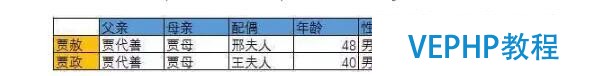 白話大數據 | 從紅樓夢看NoSQL數據庫