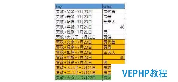白話大數據 | 從紅樓夢看NoSQL數據庫