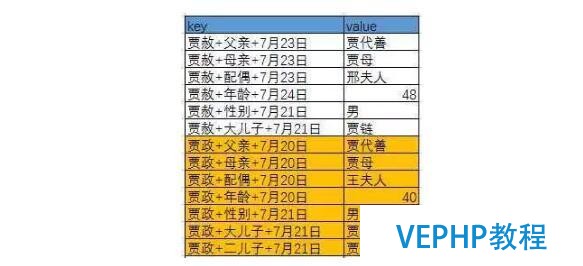白話大數據 | 從紅樓夢看NoSQL數據庫