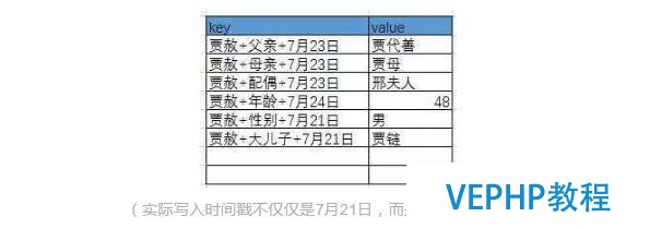白話大數據 | 從紅樓夢看NoSQL數據庫