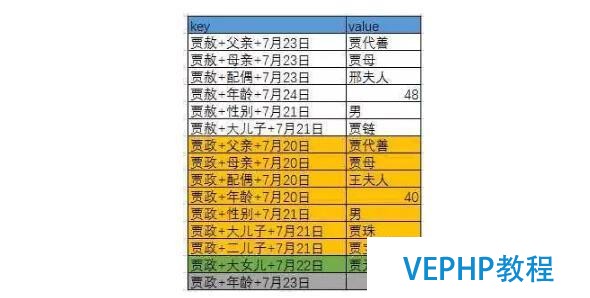 白話大數據 | 從紅樓夢看NoSQL數據庫
