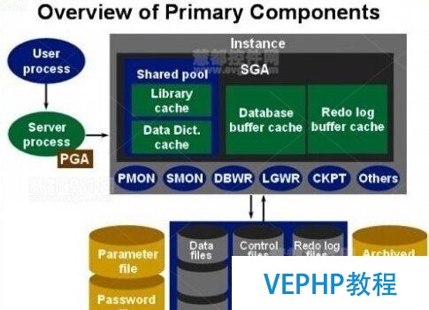 Oracle大數據SQL使SQL、Hadoop和NoSQL融合互通