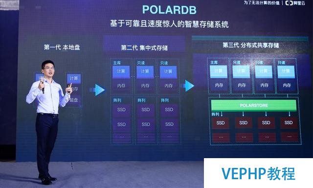 阿里云發(fā)布新一代數(shù)據(jù)庫產(chǎn)品POLARDB,跑分超越AWS Aurora