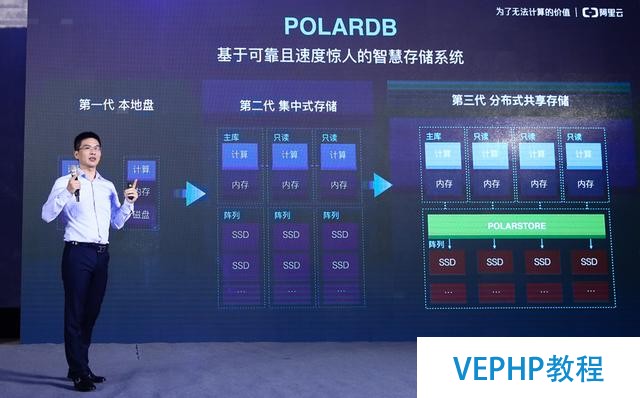 阿里云發(fā)布新一代數(shù)據(jù)庫產(chǎn)品POLARDB,跑分超越AWS Aurora