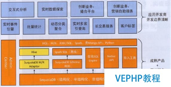 如何學習及選擇大數據非關系型數據庫NoSQL