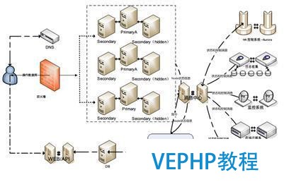 100%兼容MongoDB 阿里云數據庫MongoDB版宣布公測