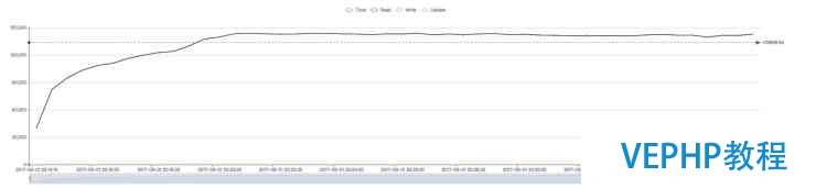Terark 聯合 MongoDB改進WiredTiger