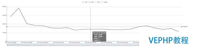 Terark 聯合 MongoDB改進WiredTiger