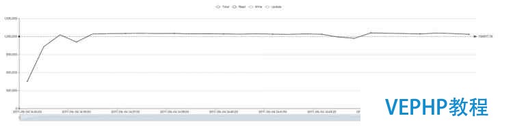 Terark 聯合 MongoDB改進WiredTiger