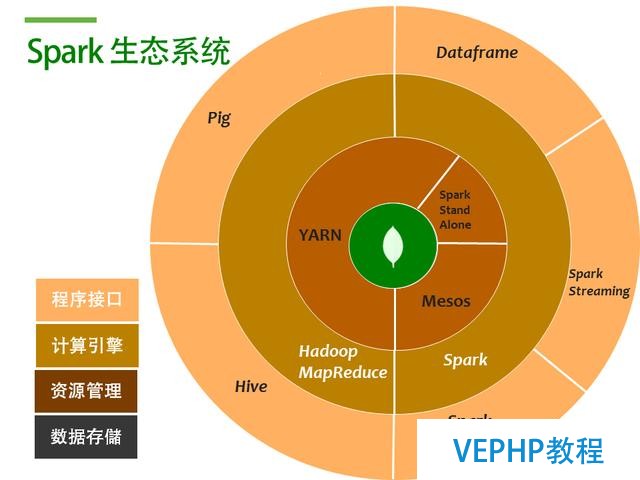 當MongoDB遇見Spark
