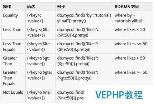 實戰Angular2/Mongodb/Node博客系統(二)