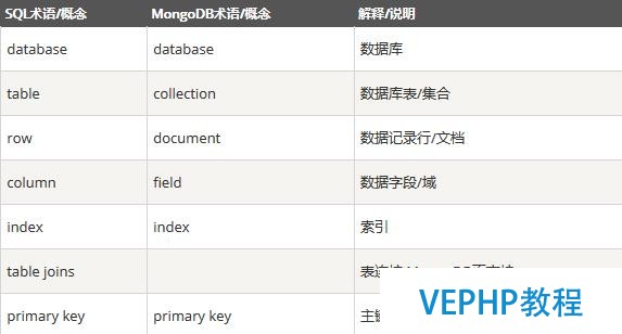 數(shù)據(jù)庫(kù)之MongoDB