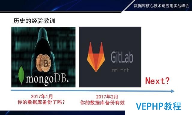 如何做MongoDB秒級備份恢復
