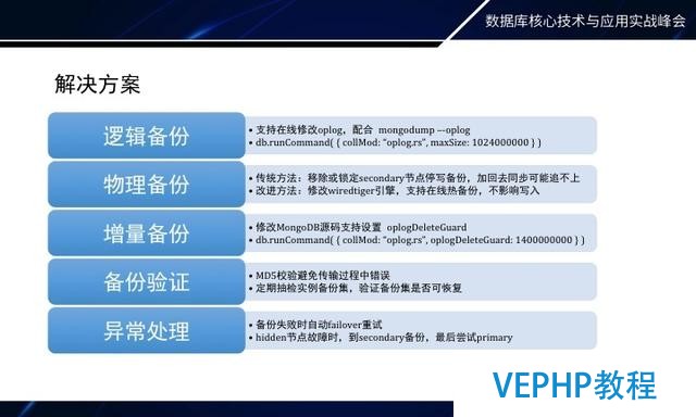 如何做MongoDB秒級備份恢復