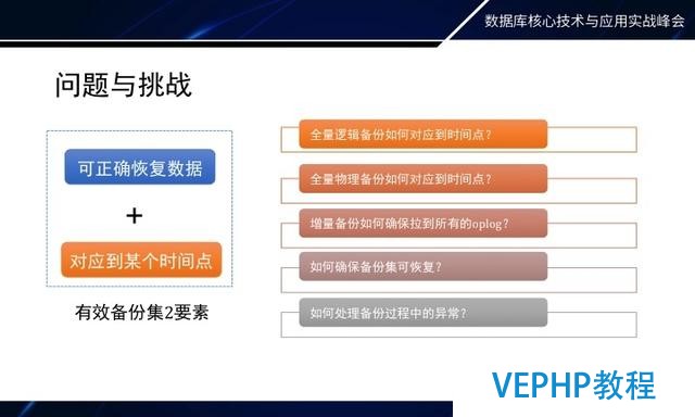 如何做MongoDB秒級備份恢復