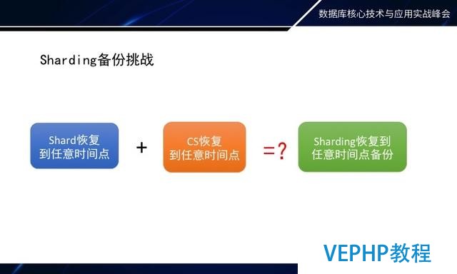 如何做MongoDB秒級備份恢復