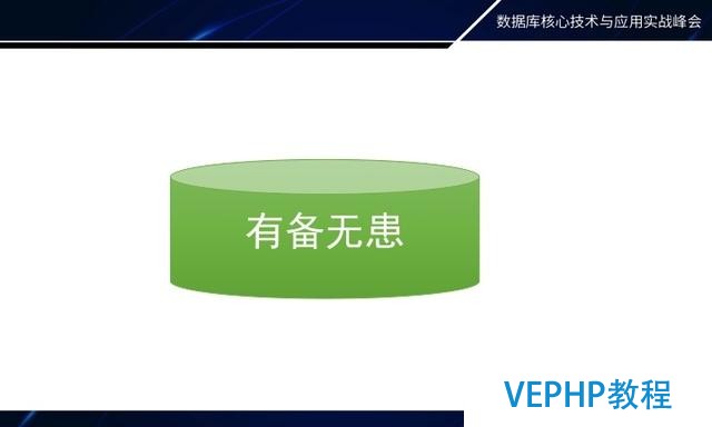 如何做MongoDB秒級備份恢復