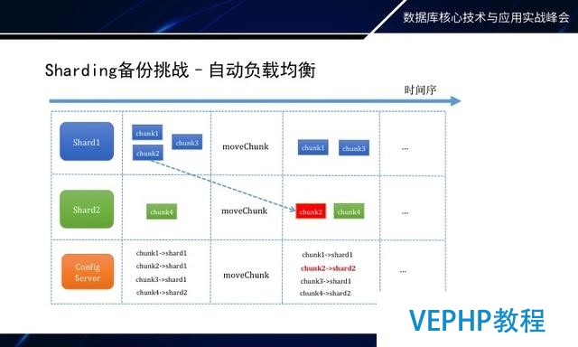 如何做MongoDB秒級備份恢復