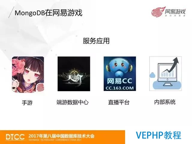 網易游戲MongoDB數據備份與恢復實踐