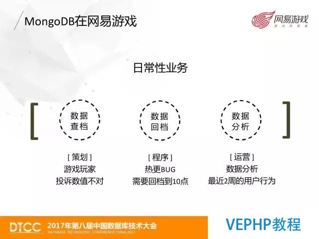 網易游戲MongoDB數據備份與恢復實踐