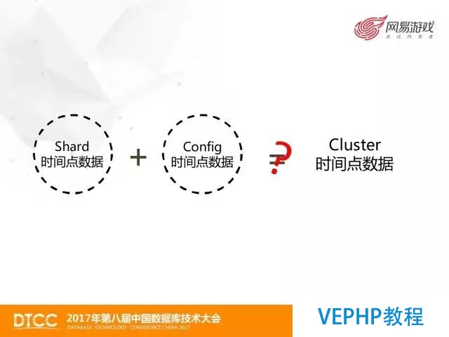 網易游戲MongoDB數據備份與恢復實踐