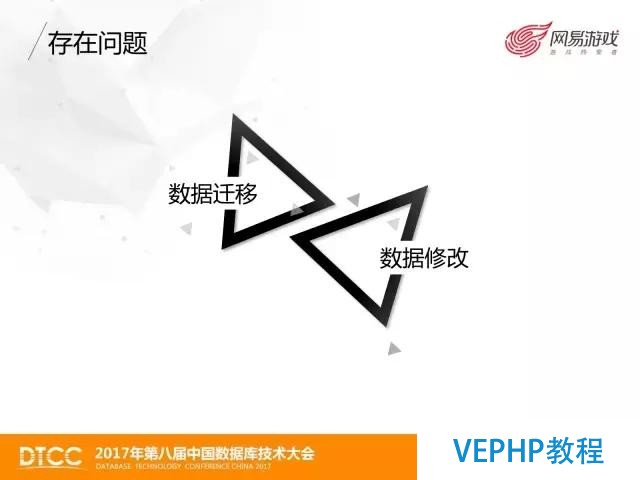 網易游戲MongoDB數據備份與恢復實踐