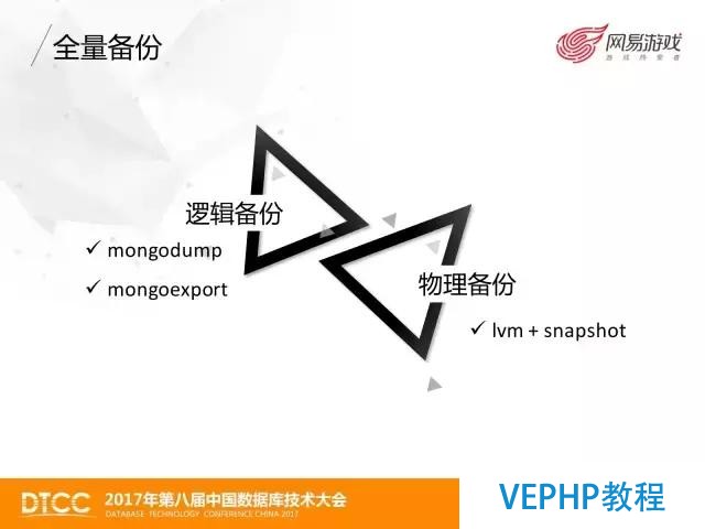 網易游戲MongoDB數據備份與恢復實踐
