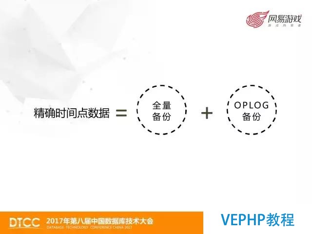 網易游戲MongoDB數據備份與恢復實踐