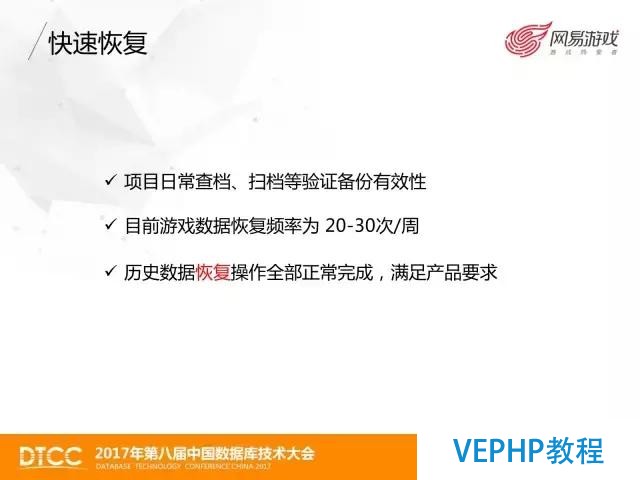 網易游戲MongoDB數據備份與恢復實踐