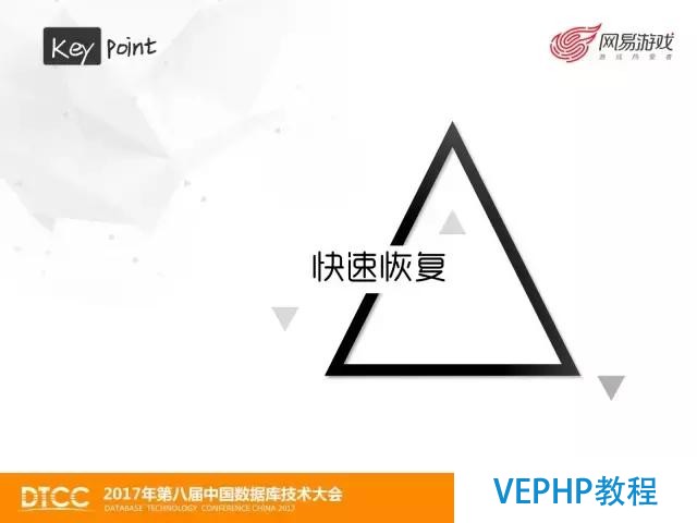 網易游戲MongoDB數據備份與恢復實踐