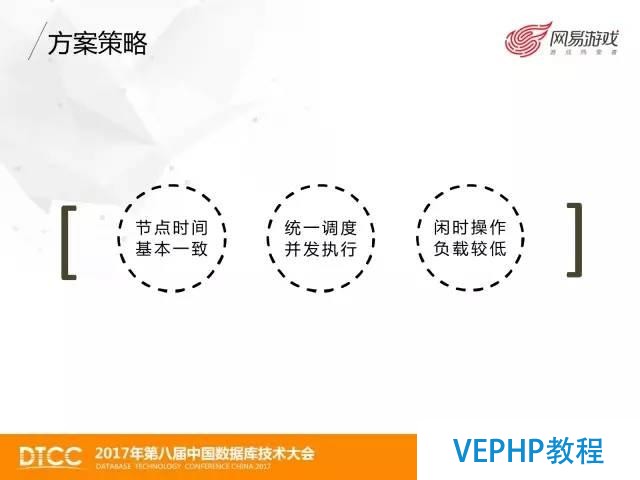 網易游戲MongoDB數據備份與恢復實踐