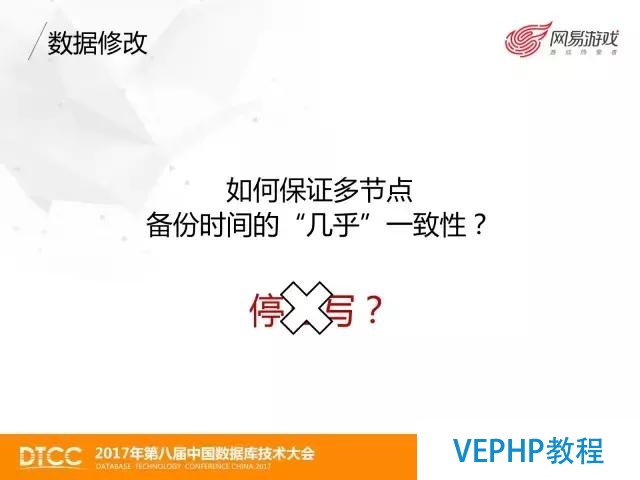 網易游戲MongoDB數據備份與恢復實踐