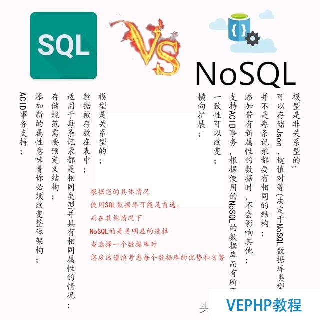 Python：你不得不學的MongoDB數據庫