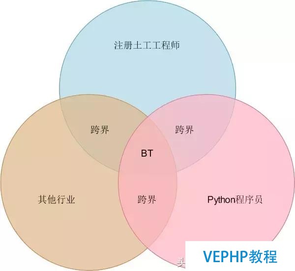 yea yee關(guān)于傳統(tǒng)行業(yè)轉(zhuǎn)型中個(gè)人方向的一點(diǎn)思考