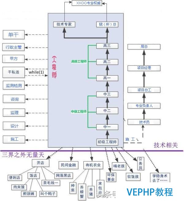 yea yee關(guān)于傳統(tǒng)行業(yè)轉(zhuǎn)型中個(gè)人方向的一點(diǎn)思考