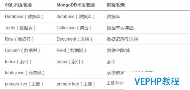技術貼—Mongodb解析