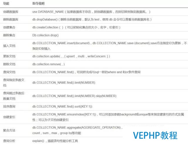 技術貼—Mongodb解析