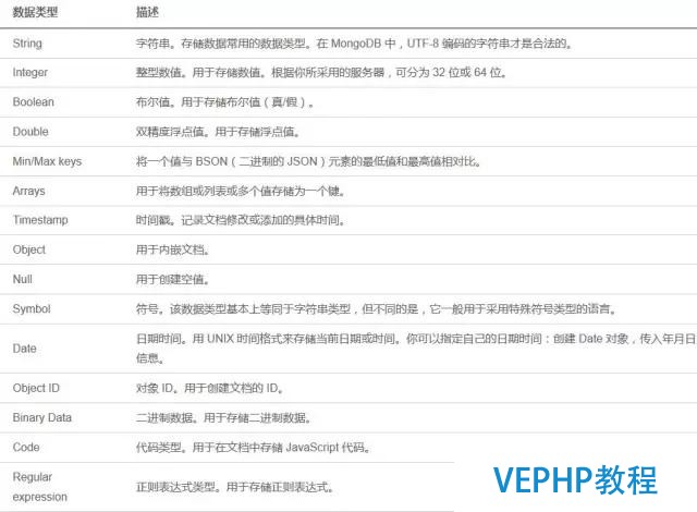 技術貼—Mongodb解析