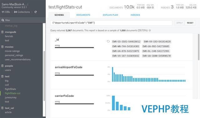 總結：MongoDB的一些可視化運維管理工具