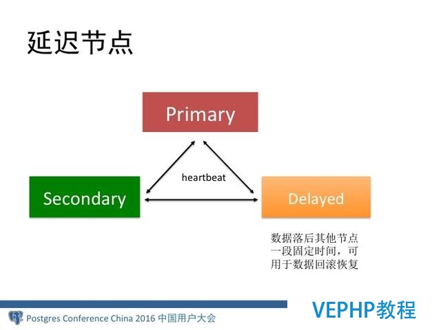 MongoDB分布式架構(gòu)演進(jìn)