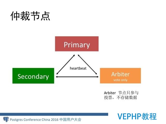 MongoDB分布式架構(gòu)演進(jìn)
